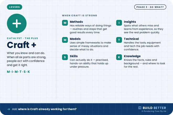 Lever card: Craft plus side