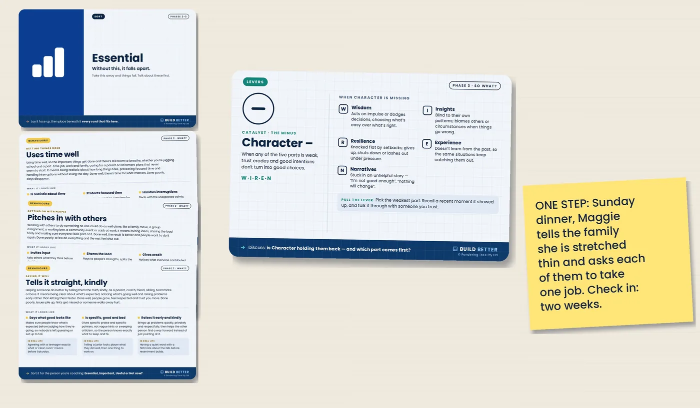 Round 3: the Essential behaviours, the Character lever's minus side and one step written on a sticky note